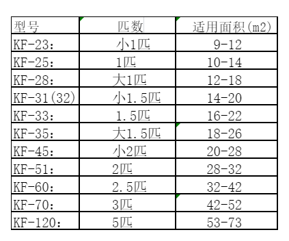 津南空调维修